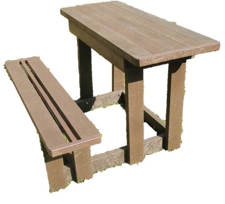Scoring Table